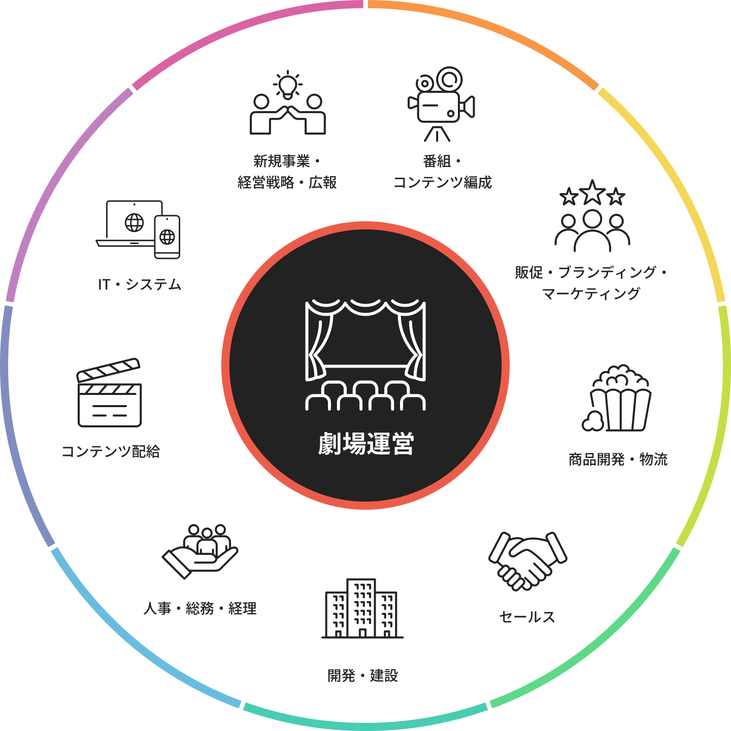 関連する業務内容